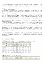 장애인복지 -현 한국 장애인복지를 중심으로-6