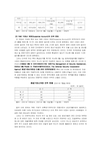 [한국정치론] 현 한국무기체계의 문제점- 대미 편향적무기체계를 중심-12