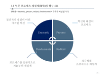 업무 프로세스 재설계(Business Process Re-engineering)-Case study IBM credit-8