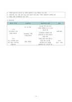 간호,case study,성인(응급실),기흉(pneumothorax)-9