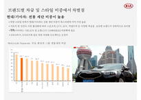 기아자동차 중국시장 경영전략 [Kia Motors China Market Management Strategy]-11
