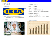 IKEA 저원가전략 경영사례 분석-3