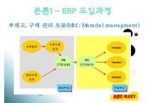 ERP 도입을 통한 기업사례 - ABC마트와 빙그레-10