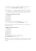 [미디어조사] 싸이월드 미니홈피 이용실태 조사-12