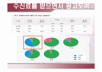 [방송론] KBS 예산편성분석 및 제언-11