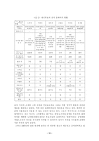 [졸업][사이버문화]한국 인터넷 선거운동에 관한 연구-16