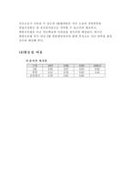 SK텔레콤과 한국통신프리텔 비교분석-20