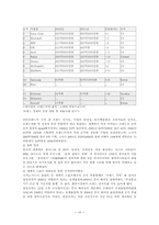 [국제경영사례분석] 삼성 애니콜 중국진출사례-18