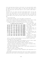 [혼수문화] 한국의 혼수문화에 관한 연구 -논문고찰방법으로-5