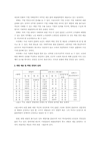 [재벌경영] 한국의 족벌경영에 관한 연구-3