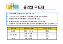 [기업경영] Daum & Naver 유료화컨텐츠의 분석-8