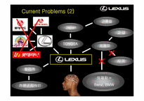 [브랜드] LEXUS 렉서스 브랜드전략-17
