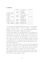 [인적자원관리] LG텔레콤 성과평가 보고서-6