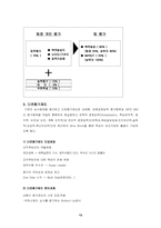 [인적자원관리] LG텔레콤 성과평가 보고서-14