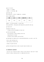 [인적자원관리] LG텔레콤 성과평가 보고서-16