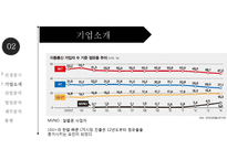 LG U+ vs SKT 비교 경영분석-6