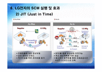 LG전자 SCM 물류관리 전략-19