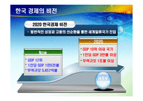 한국의 성장동력-10