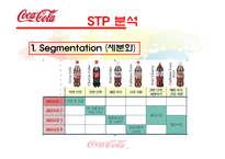 코카콜라 진화하는 마케팅전략-17