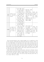 [교육] 고전소설교육론-사씨남정기-10