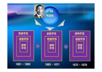 한국정치의 구조와 지형 지배 이데올로기와 대항 이데올로기의 이념지도-12