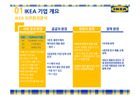 IKEA의 인적관리와 핵심역량-4