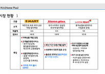 한국은 신제품 사용 테스트의 요람 베타테스트(Beta Test) 제품 사용 테스트-13