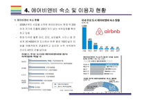 에어비앤비(Airbnb) 문제점과 성공전략 [에어비앤비,airbnb,공유경제,숙박공유]-8