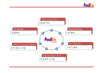 Fedex 페덱스 기업성공요인과 페덱스 마케팅,경영전략분석및 페덱스 미래전략제언 PPT-18