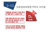 서비스 품질과 PDCA사이클-17