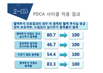 서비스 품질과 PDCA사이클-20
