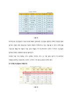 조선일보의 재정구조와 조직 분석-7