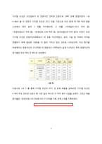 조선일보의 재정구조와 조직 분석-8