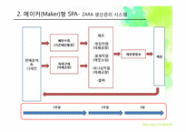 SPA BRAND의 생산관리 시스템 분석-10