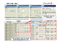 포장 김치 생산정보 시스템 설계-6