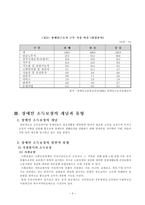 [사회복지] 장애인소득보장팀-4