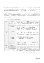 [사회복지] 장애인복지론 지역사회중심재활-14