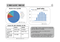 애플 기업분석 및 2012년도 산업구조 분석-18