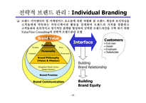 브랜드 전략의 이해-11