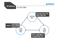 포스코한국전력 공기업 기업문화의 한계성-4