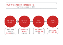 지식경영 & BSC(Balanced Scorecard) 사례 및 분석-8