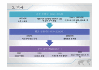 한국의 ODA 사례분석-새마을운동ODA-5