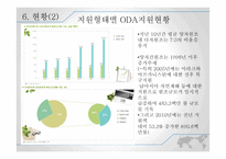 한국의 ODA 사례분석-새마을운동ODA-9