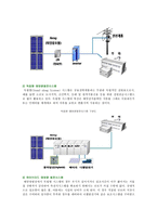 태양광 발전시스템의 원리, 사례 및 태양광 발전의 전망-5