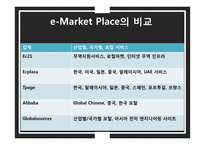 e-Market Place 비교 분석 및 사례연구-10