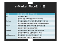 e-Market Place 비교 분석 및 사례연구-14