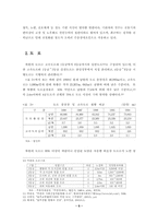 남북한 운송체계구축방향- 철도, 도로, 항만을 중심으로-14