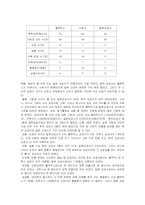 [공통과학교재연구] 한국과 일본의 중학교 과학교과서 중 화학 영역의 비교 연구-16