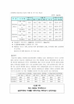 [정책분석평가] 버스정책평가와 서울시의 대중교통체제개편정책평가와 개선 방향-12
