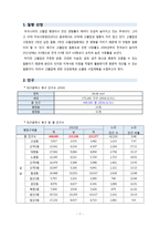 지역사회간호학실습 보고서(사업계획) - 대구광역시 북구보건소-3